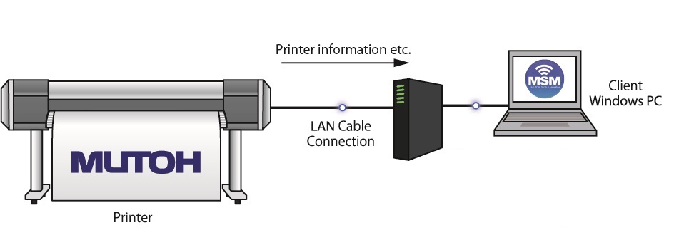 MUTOH Status Monitor (MSM)