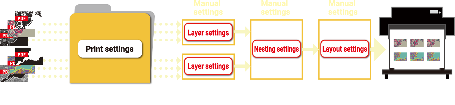 Conventional process image