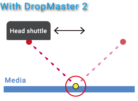 With DropMaster 2