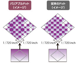 バリアブルドット