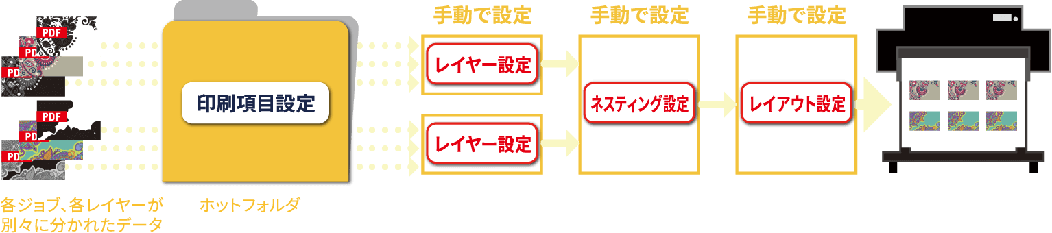 従来工程の図